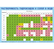 123(1)-растворимость гидроксидов и солей в воде 1000х650мм