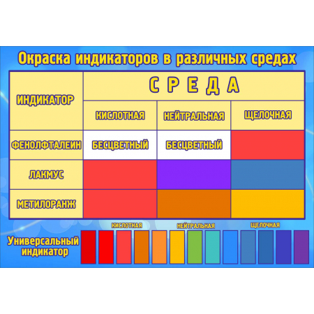 Окраска индикаторов в различных средах