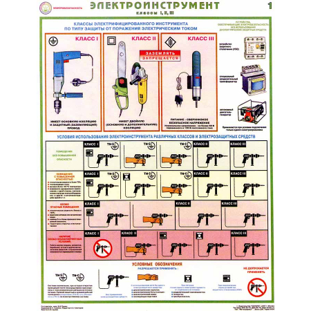 Стенд на стену Электроинструмент, классы 1, 2, 3
