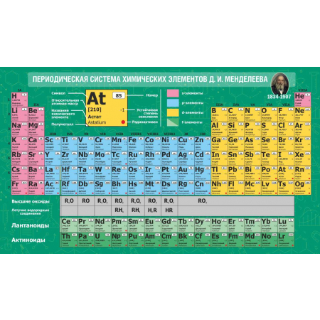 Настенный стенд Периодическая система химических элементов Д.И. Менделеева
